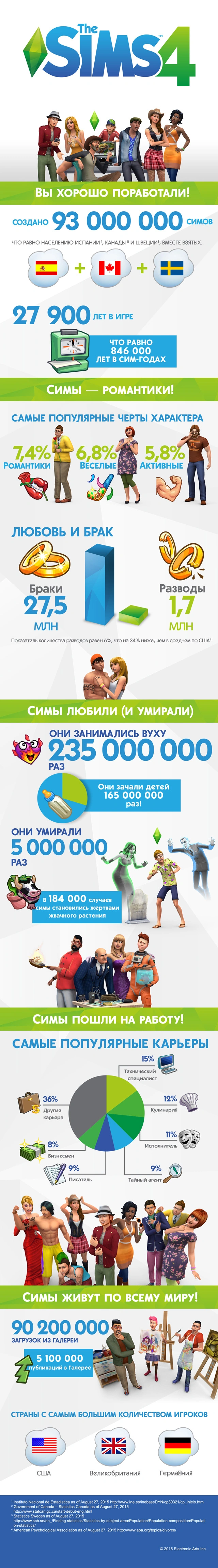 TS4_Anniversary_infographic_Final_RU