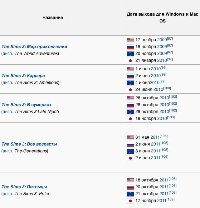 дополнения для симс 3 за два года