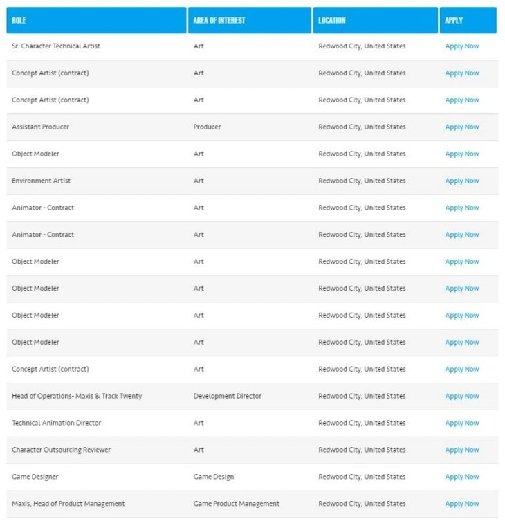 вакансии на сайте Maxis